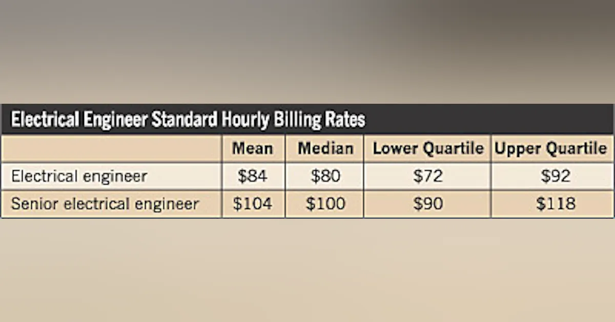 All Usn Engineering Rates Engineers Charging More for Their Services | EC&M