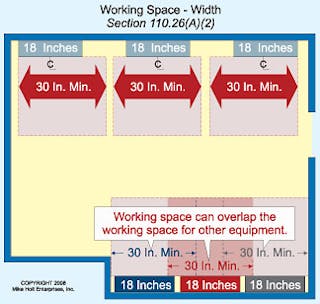 How Much Working Space Is Enough Ec M How Much Working Space Is Enough Ec M