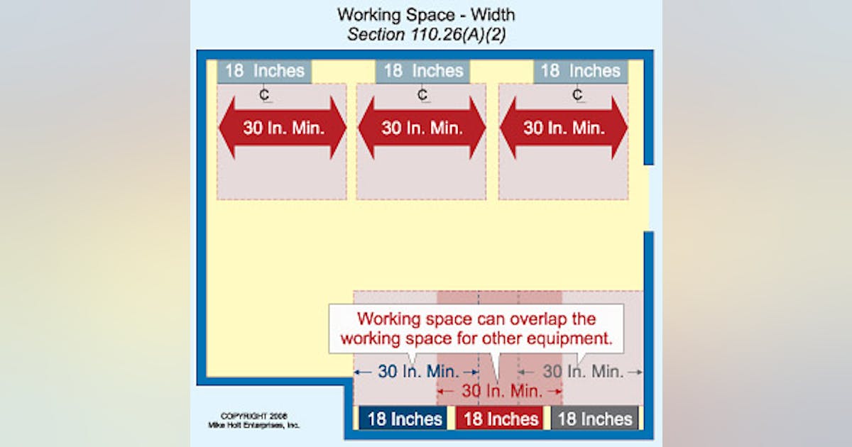 How Much Working Space Is Enough Ec M How Much Working Space Is Enough Ec M
