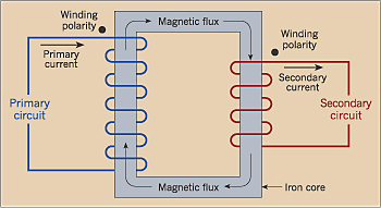 The Basics of Transformers EC&M
