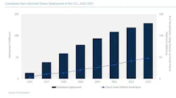 GTM Research Connected Devices Report 06-2018