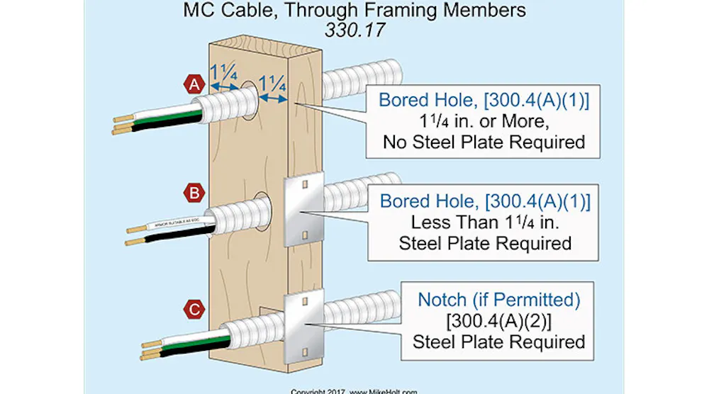 Type Mc Code Q&A: Protection of Type MC Cable | EC&M