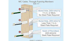 Nec. Mc Riser Cable Code Q&A: Protection of Type MC Cable | EC&M