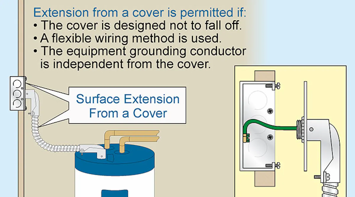 Electric Extension Code Code Q&A: Surface Extensions | EC&M