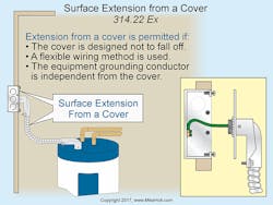 Code Q&A Mike Holt Code Q&A Mike Holt