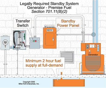 The Basics of Legally Required Standby Systems EC&M