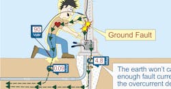 NEC Code Basics NEC Code Basics