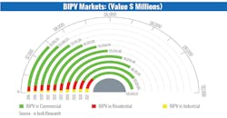 BIPV Market Forecast 2018 BIPV Market Forecast 2018