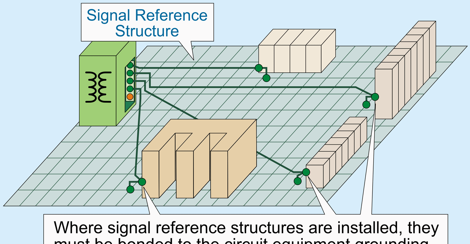NEC Code Basics