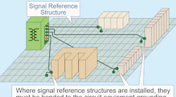 NEC Code Basics