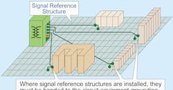 NEC Code Basics NEC Code Basics