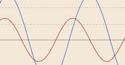 Electrical Disturbances Electrical Disturbances