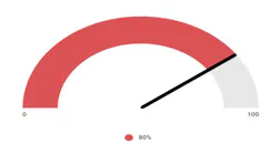 fuel gauge graphic