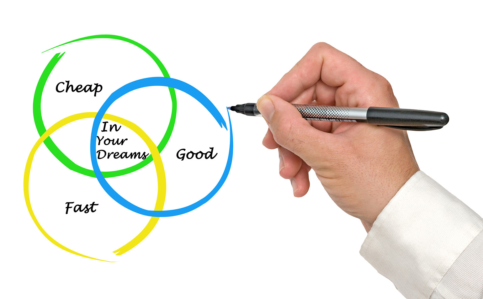 good fast cheap on whiteboard