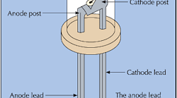 Understanding LED Technology EC M
