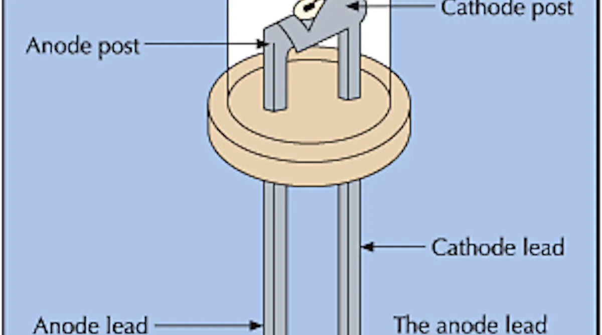 Understanding LED Technology | EC&M