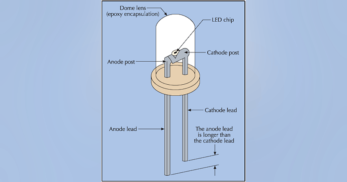 Understanding LED Technology | EC&M