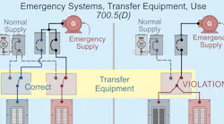 NEC Code Basics - 2018