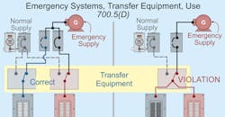 NEC Code Basics - 2018 NEC Code Basics - 2018