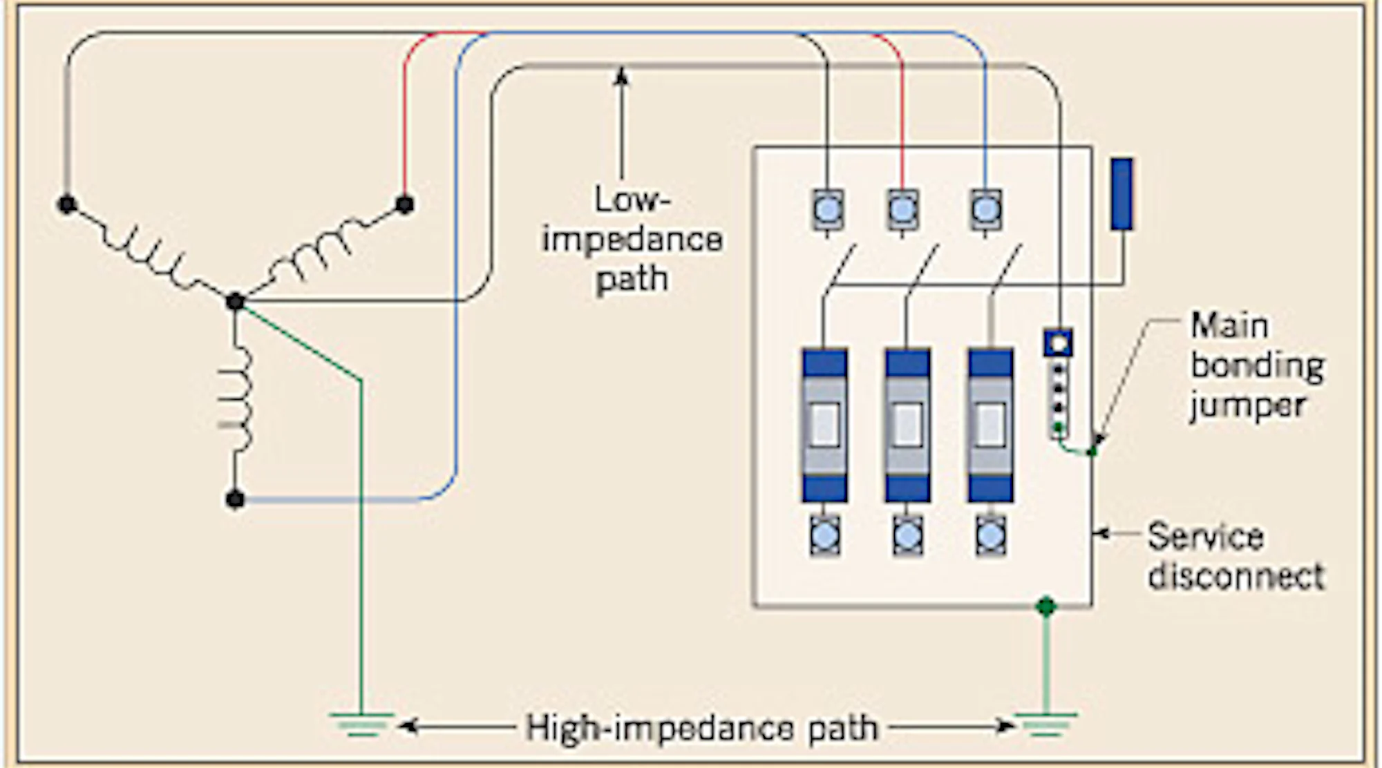 Bringing Grounding Down to Earth | EC&M