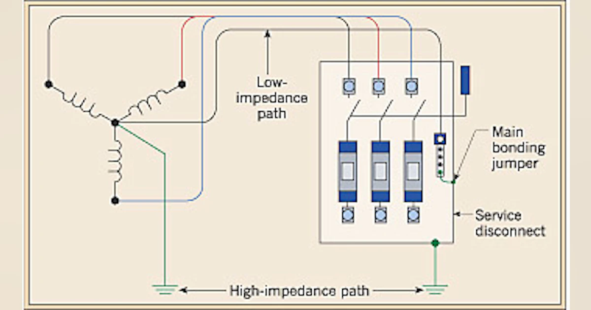 Bringing Grounding Down to Earth | EC&M