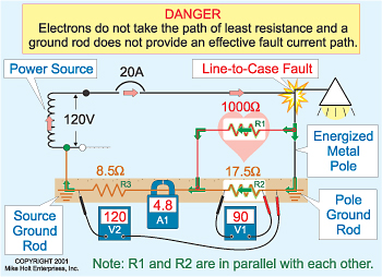 The Path of Least Resistance EC&M