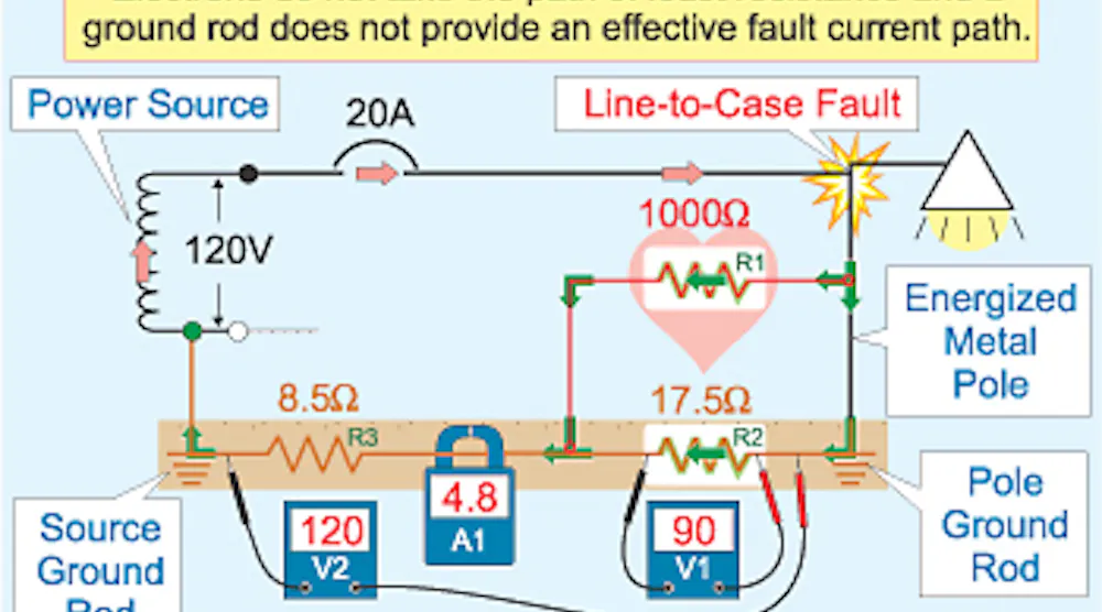 Less Resistant Meaning What Is A Low Resistance Path at Sheila Cline blog