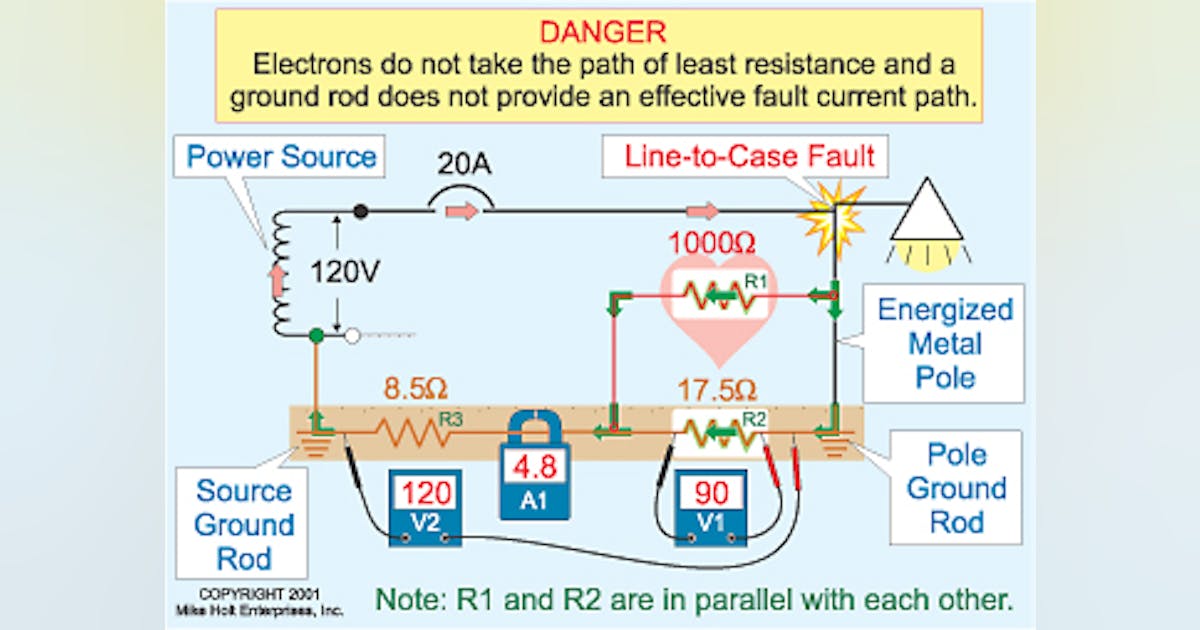 The Path of Least Resistance | EC&M