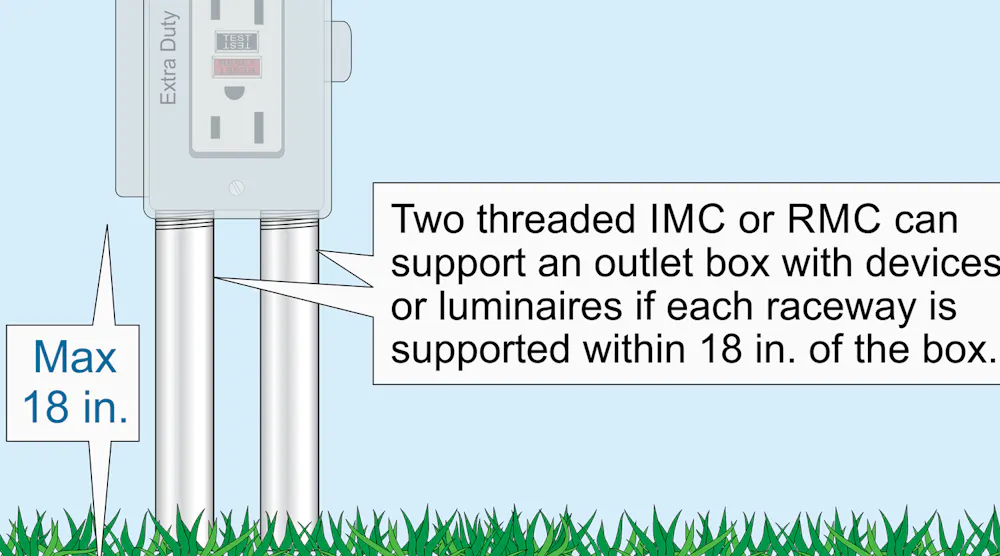 Stumped by the Code? The Rules for Allowable Support Means of Boxes and ...