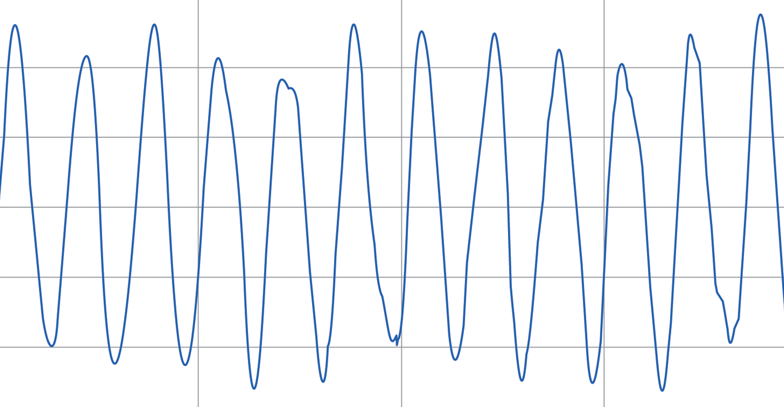 LEDs and Power Quality