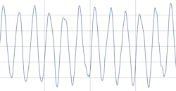 LEDs and Power Quality LEDs and Power Quality