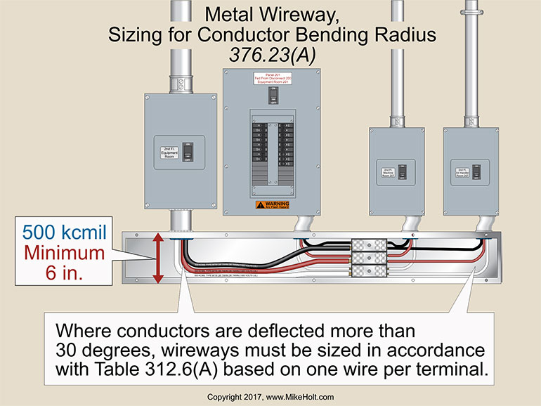 Code Q&A Bending Radius Requirements for Metal Wireway EC&M