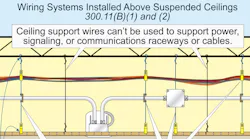NEC Code Basics