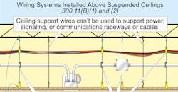 NEC Code Basics NEC Code Basics