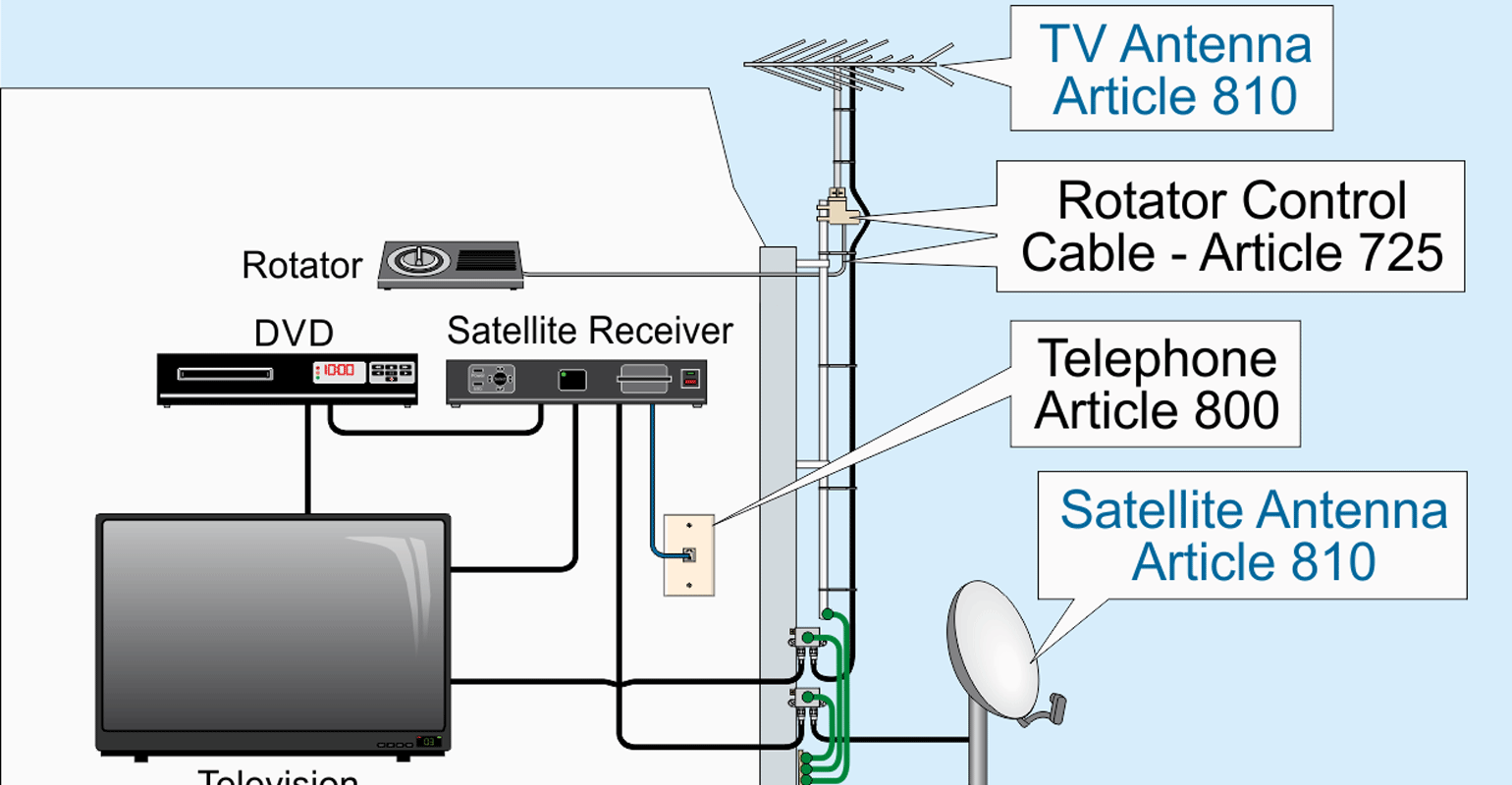 Radio/TV Equipment and Coaxial Cables EC&M