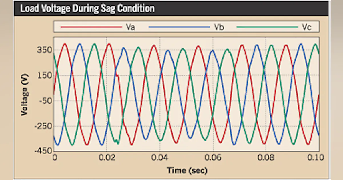 String. Sign Waveform Learning to Read Waveform Signatures | EC&M
