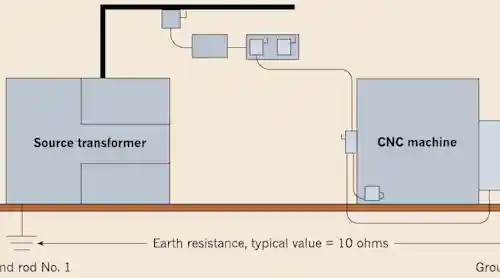 State Two Advantages of Chassis Earth Return System