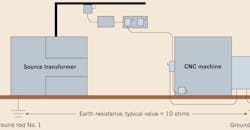 Grounding, Bonding and Earthing Grounding, Bonding and Earthing