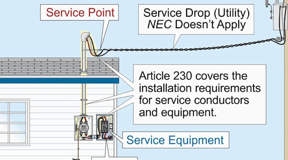 Services and the NEC — Part 1 of 2 | EC&M