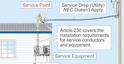 NEC Code Basics NEC Code Basics
