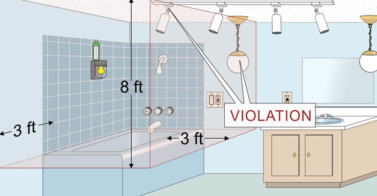 nec light over bathtub