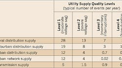 Ecmweb 2368 310ecm12fig2 Ecmweb 2368 310ecm12fig2