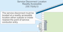 NEC Code Basics NEC Code Basics
