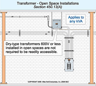 Article 450: Transformers And Transformer Vaults | EC&M