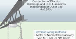 NEC Code Quandaries NEC Code Quandaries