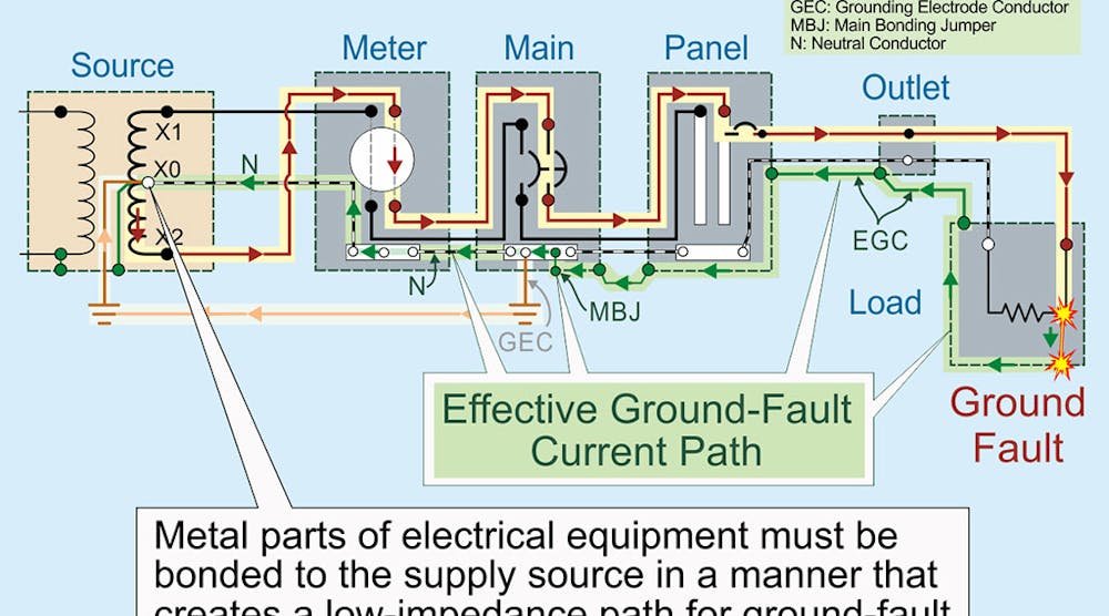 Code Q&A: Effective Ground-Fault Current Path | EC&M