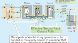 Code Q&A: Effective Ground-Fault Current Path | EC&M