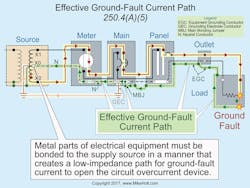 Effective Ground-Fault Current Path Effective Ground-Fault Current Path