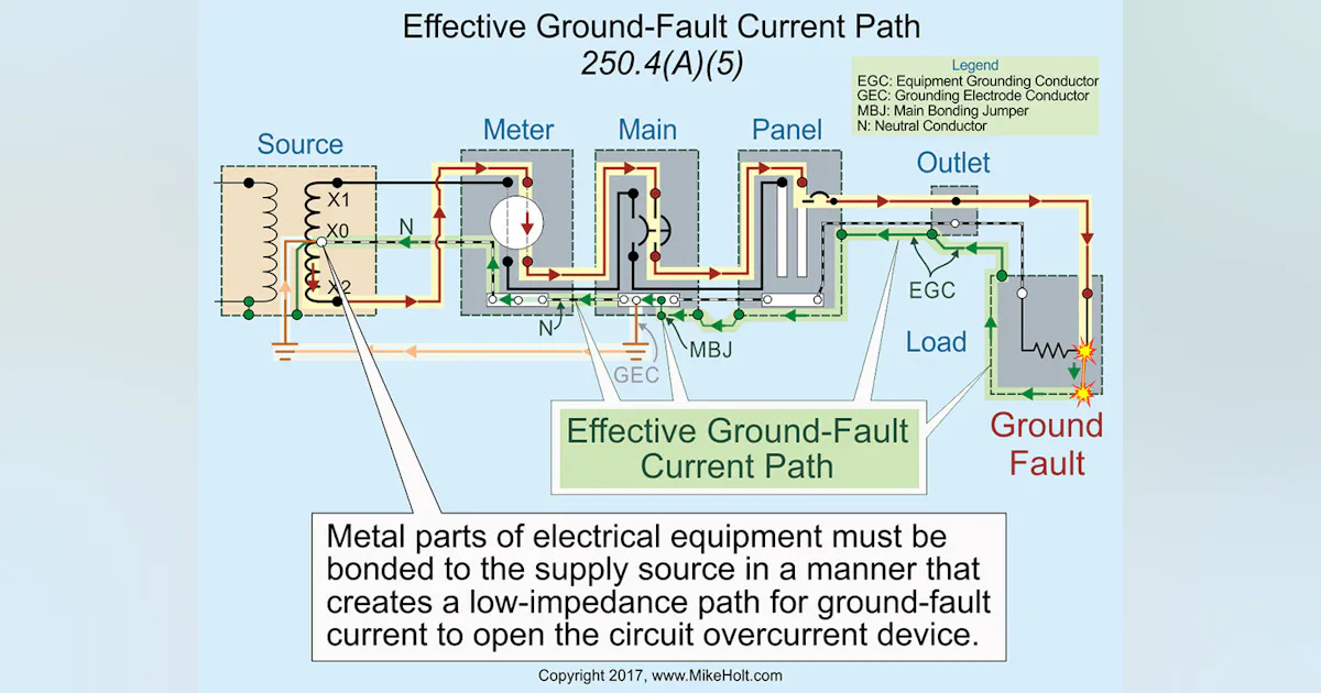 Code Q&A: Effective Ground-Fault Current Path | EC&M