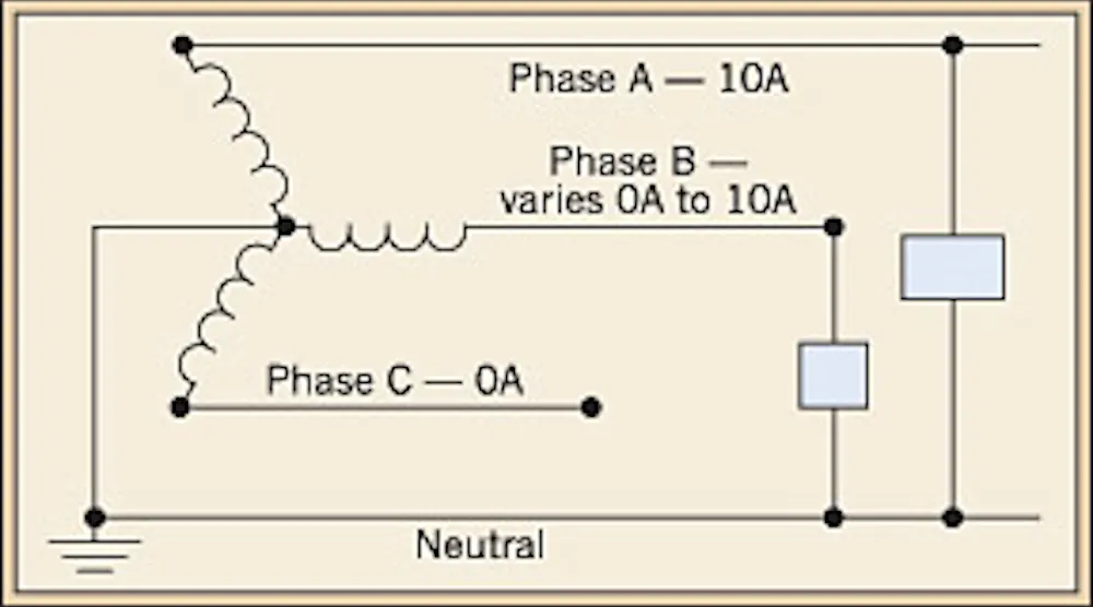 Component Analytical Method The Basics of Vector Analysis Part 4 | EC&M